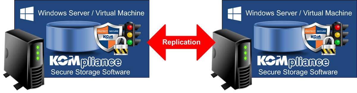 komserver vm replica2